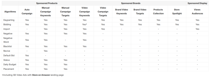 Available Algorithms for Ads
