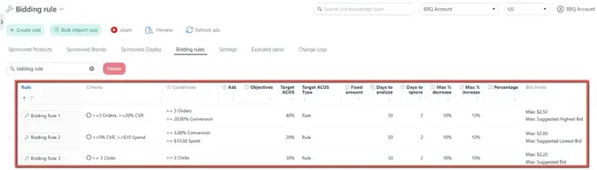 Bidding Algorithm