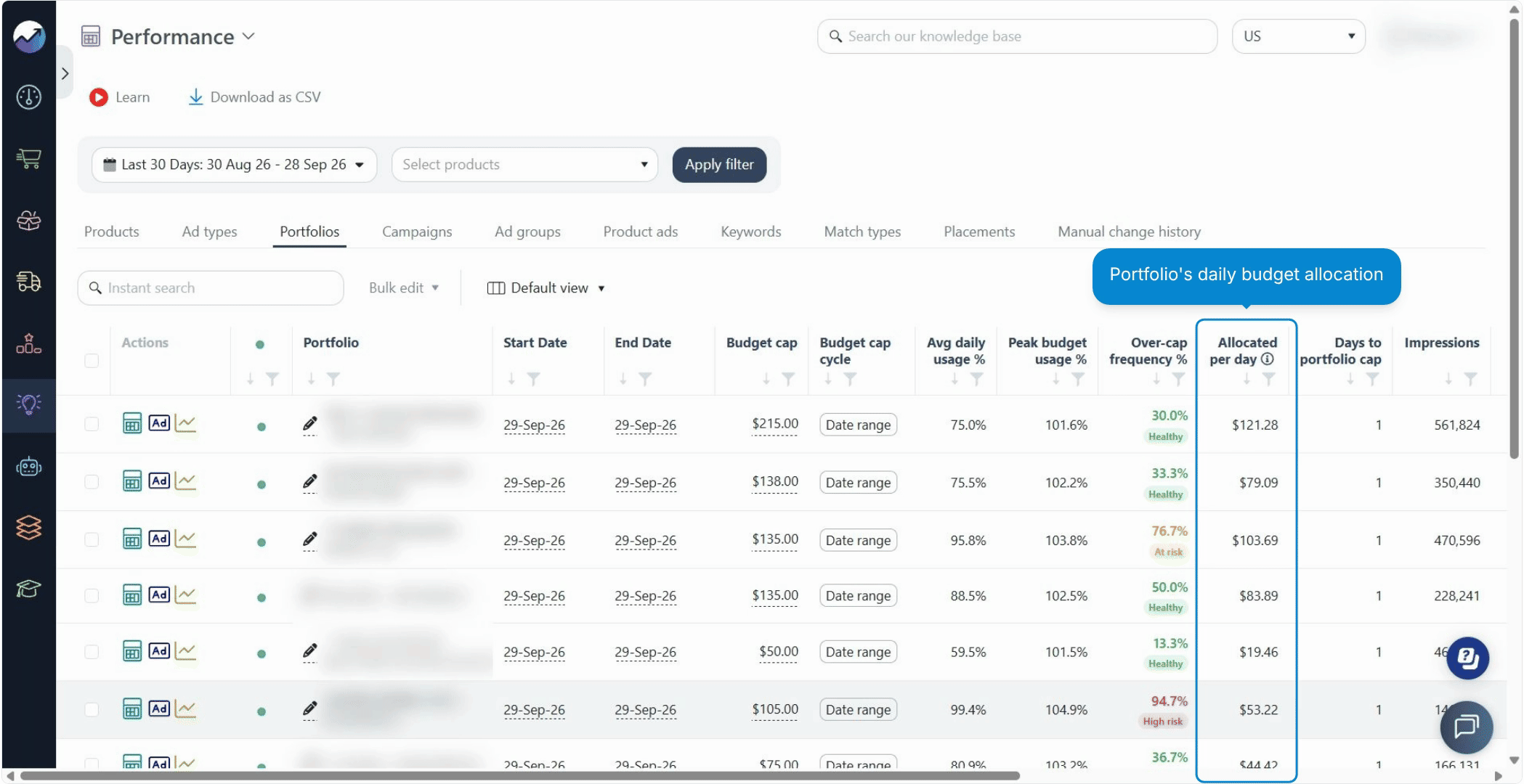 Ads Insights Portfolio Budget Usage
