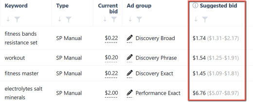 Scale Insights Suggested bid(1)