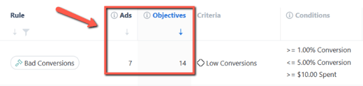 ads and objectives count